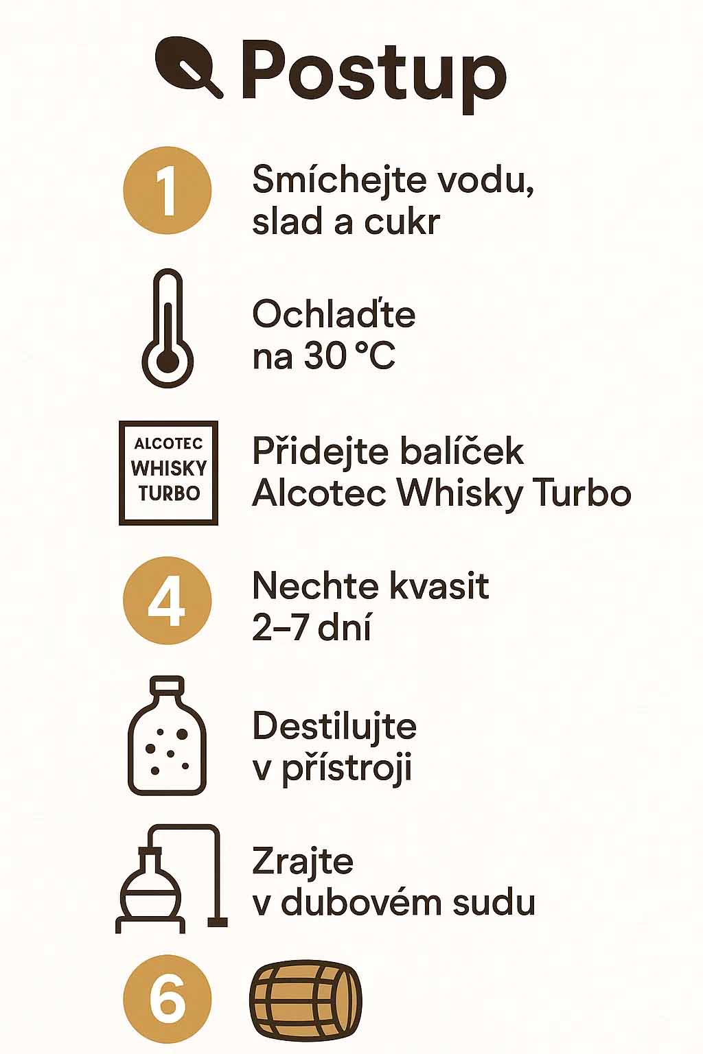 Alcotec Whisky Turbo – kvasinky 73 g s enzymem glukoamylázou pro výrobu whisky - energetický štítek