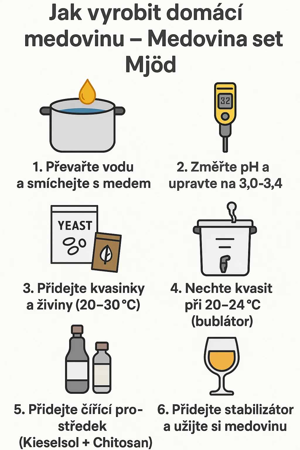 Vinné kvasnice Bayanus 5 g pro kvašení 25 l vína, šampaňského a medoviny - energetický štítek