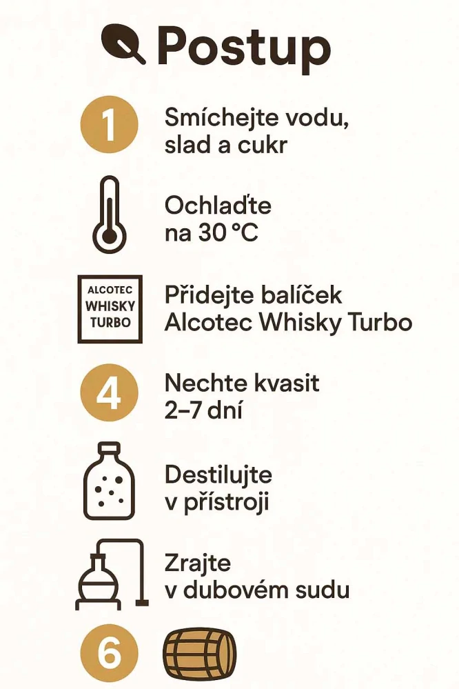 Whisky kvasnice 23 g pro obilný a kukuřičný kvas s enzymem AG