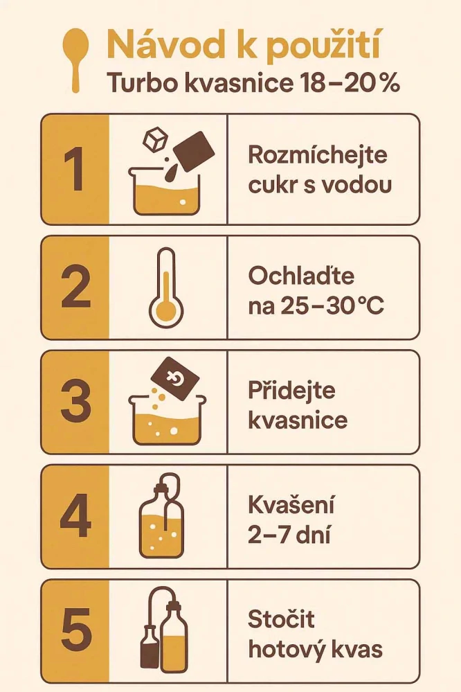 Black Bull turbo kvasnice 87 g pro ovocný a cukerný kvas 14-18%