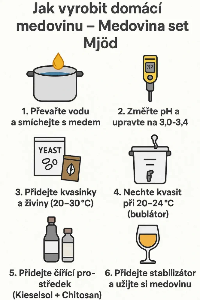 Vinné kvasnice Bayanus 5 g pro kvašení 25 l vína, šampaňského a medoviny