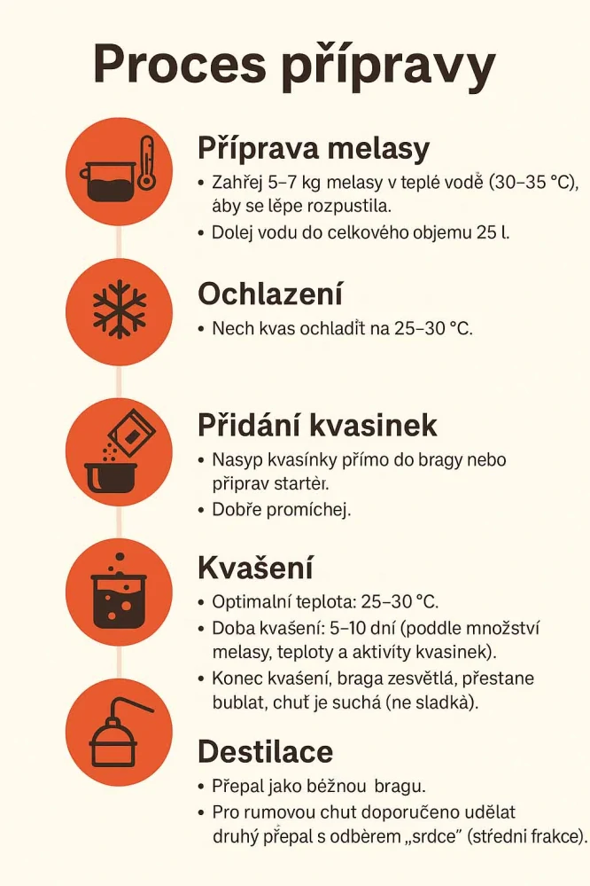 Alcotec Rum Distillers Strain – destilační kvasnice 73 g pro výrobu rumu