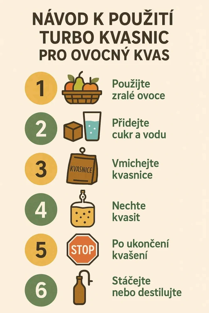 Black Bull turbo kvasnice 87 g pro ovocný a cukerný kvas 14-18%