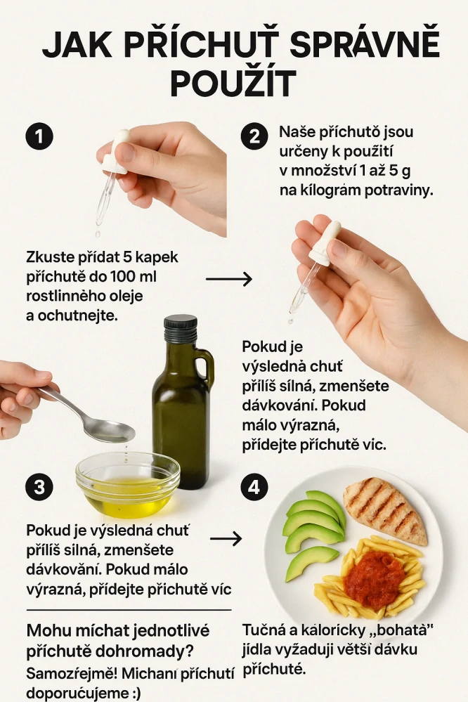 Flavourart příchuť 10 ml broskev pro dochucování alkoholu a potravin