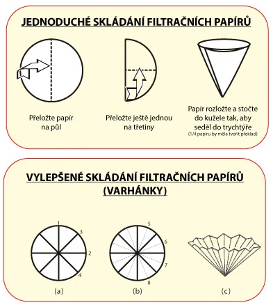 Filtrační papír 15 cm pro víno a cider vhodný do UFO a Vinbrite